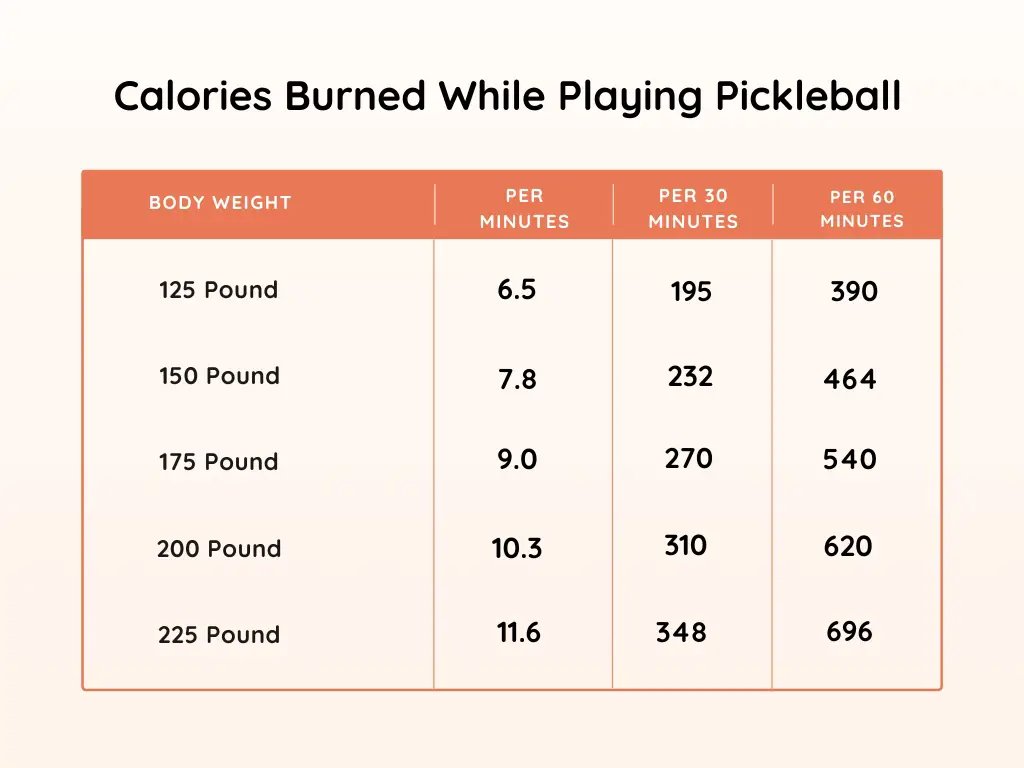 Pickleball Calories Burned