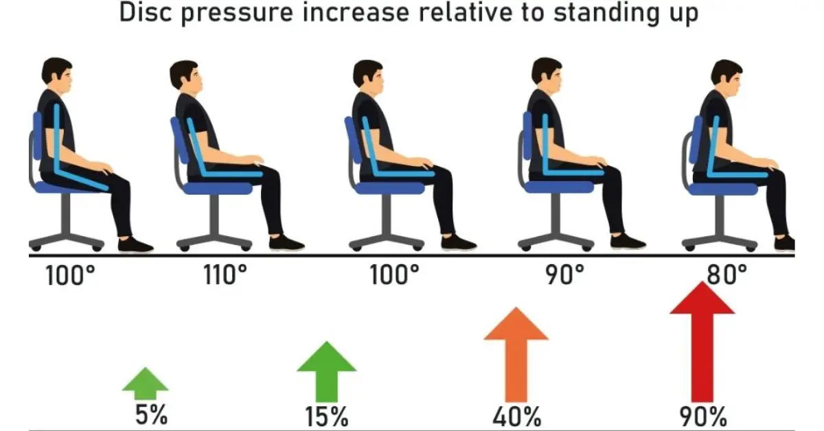 Is it healthier to eat standing up