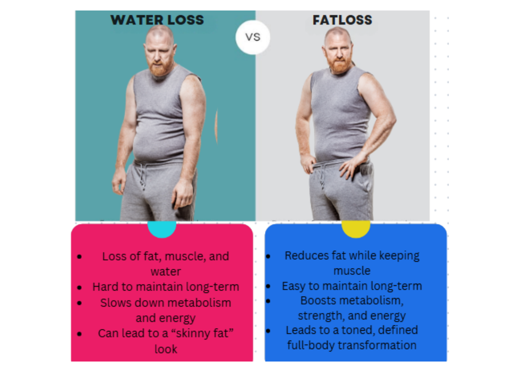 water loss vs fat loss