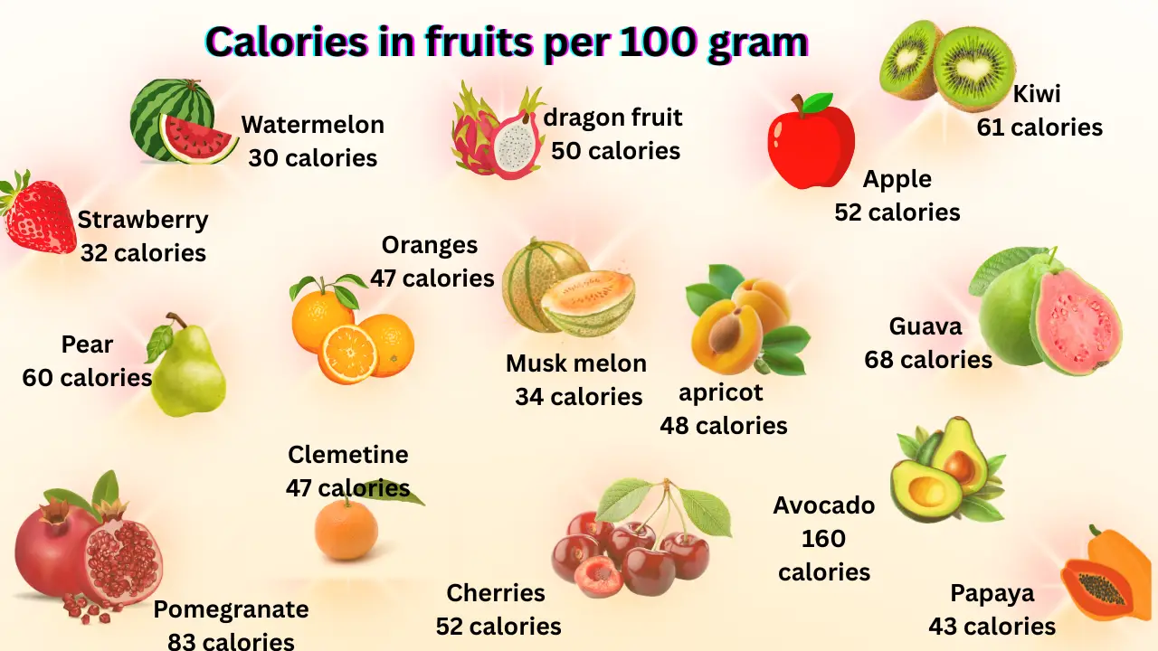 calories per 100 gram