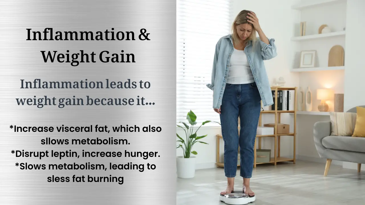 inflammation