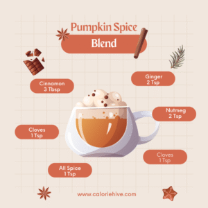 Pumpkin Spice Recipes