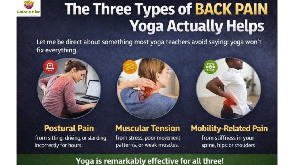 types of yoga