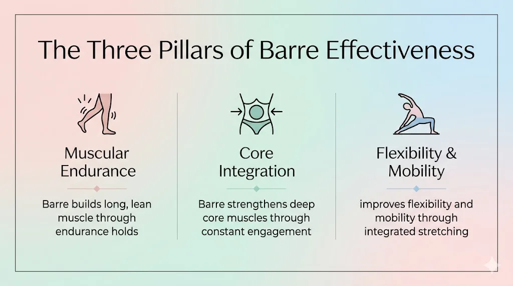 barre workout plan